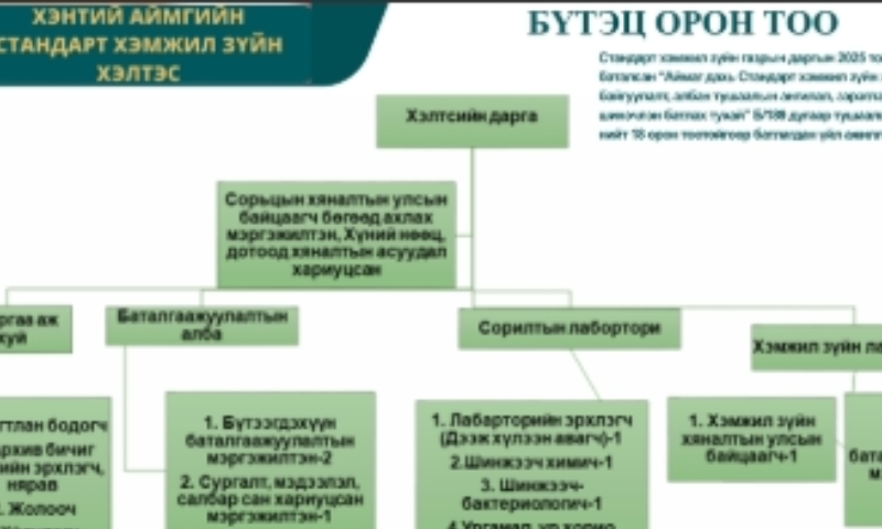 ДЭЛГЭРЭНГҮЙ МЭДЭЭЛЛИЙГ:Сургалт, мэдээлэл, стандартын салбар сан хариуцсан мэргэжилтэн С. Түвшинтунгалаг Холбоо барих: 77005614, 99338211 Цахим шуудан: khentii@masm.gov.mn