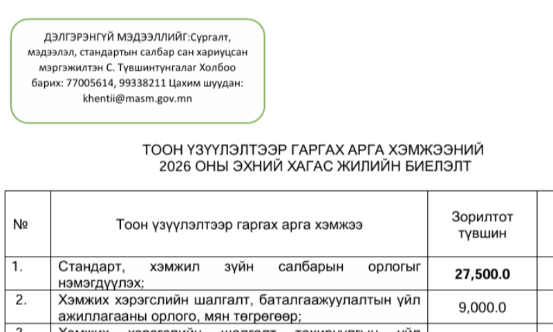 ДЭЛГЭРЭНГҮЙ МЭДЭЭЛЛИЙГ:Сургалт, мэдээлэл, стандартын салбар сан хариуцсан мэргэжилтэн С. Түвшинтунгалаг
 Холбоо барих: 77005614, 99338211 
Цахим шуудан: khentii@masm.gov.mn